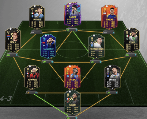 Serie A Team TOTS Prediction