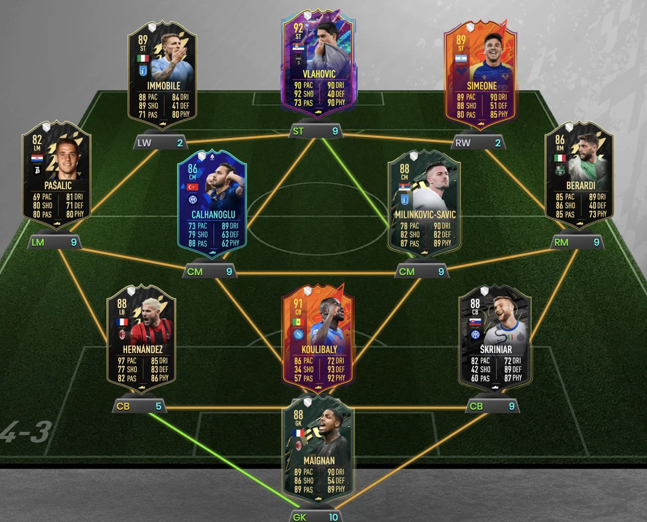 FIFA 22 TOTS Team of the Season Serie A Prediction