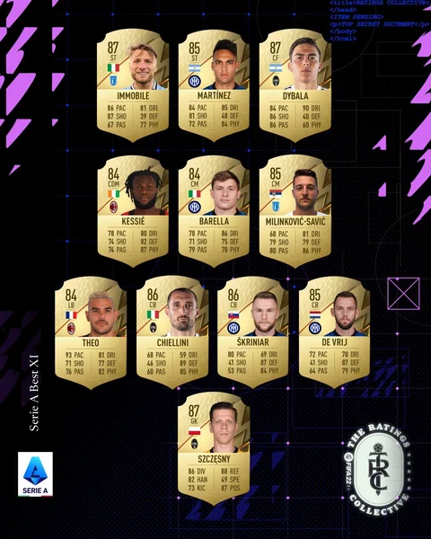 Serie A Top Team FIFA 22