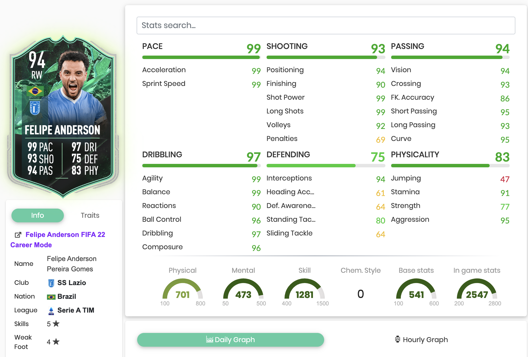 Shapeshifter Anderson stats