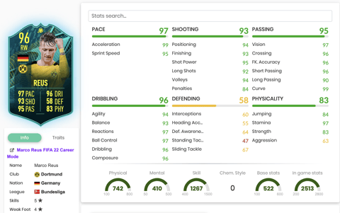 Shapeshifters Moments Reus Stats