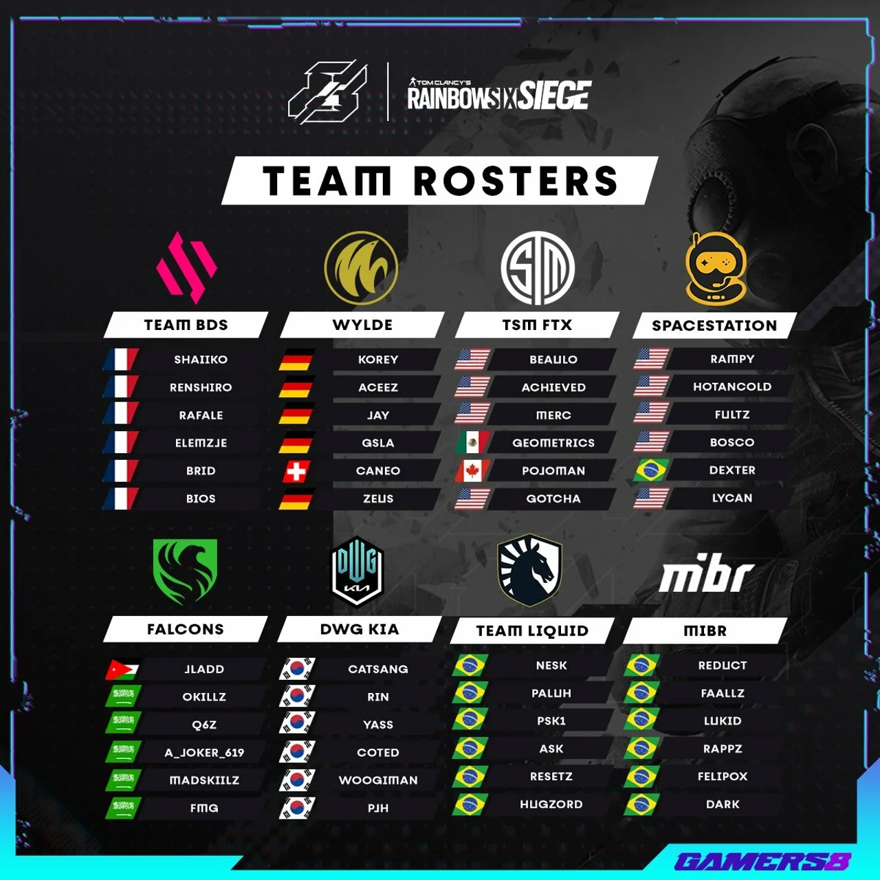 Team Rosters Rainbow Six Siege