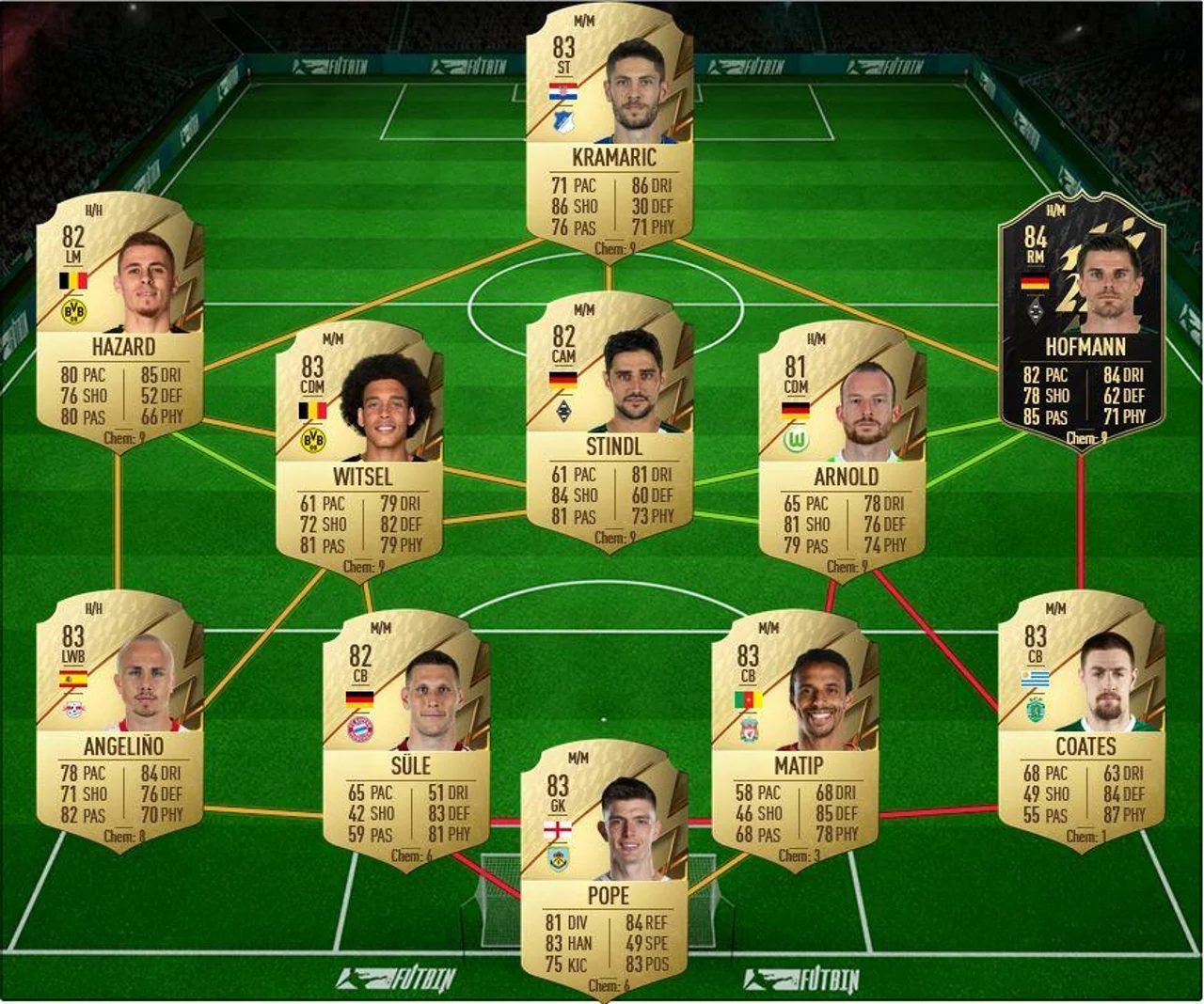 Simon Banza Team 1 SBC FIFA 22