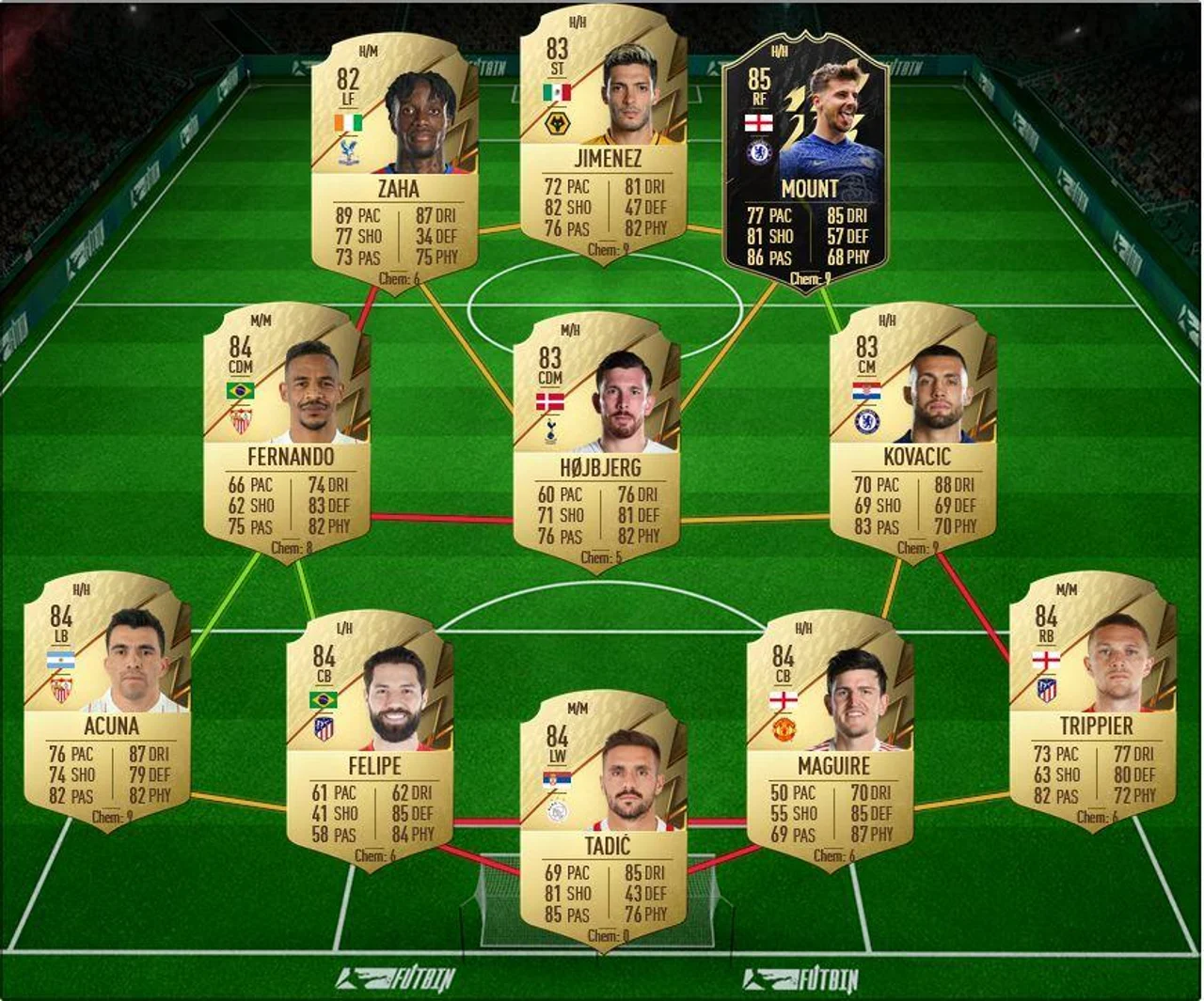 Simon Banza Team 2 SBC FIFA 22