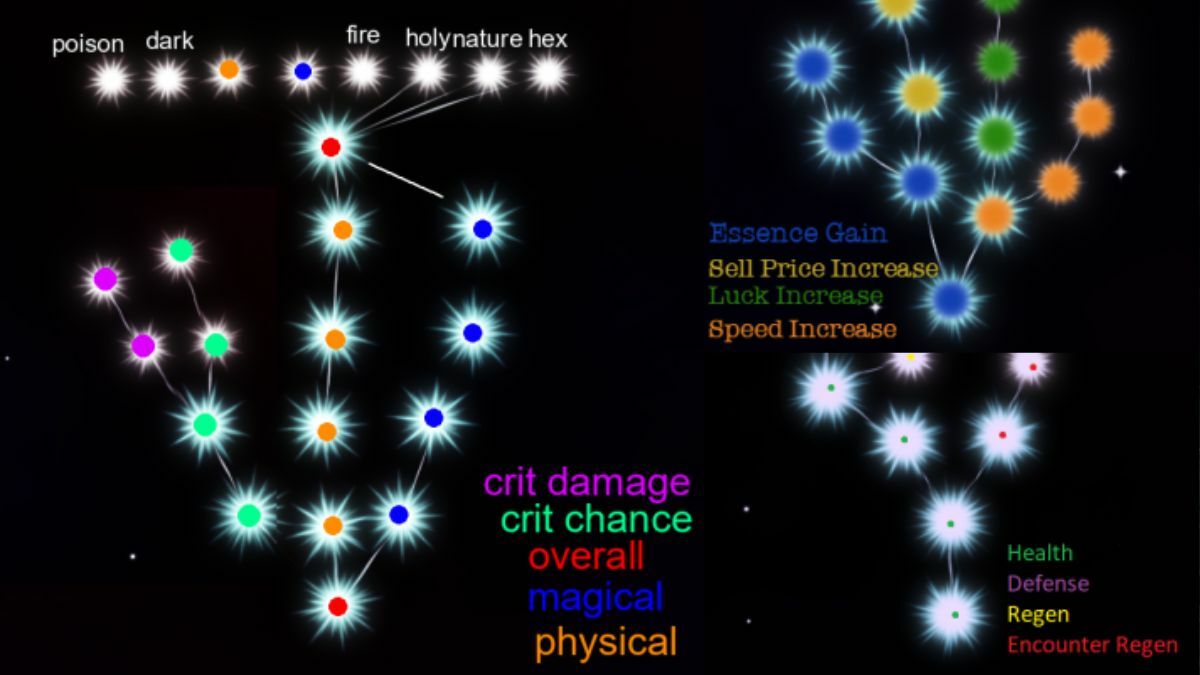 Skils Arcane Lineage