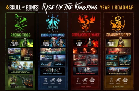 Skull and Bones Year 1 Roadmap