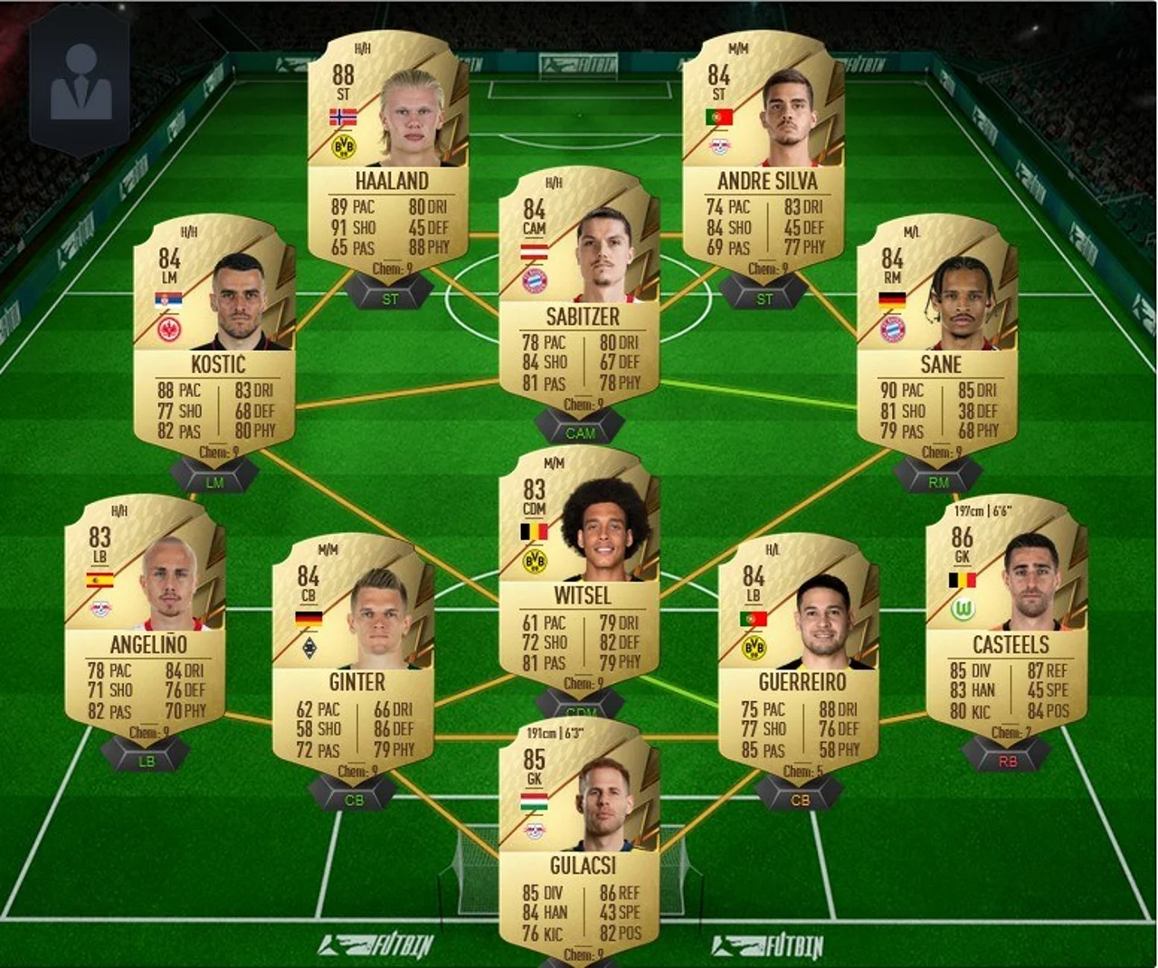 FIFA 22 Sow SBC cheapest solution