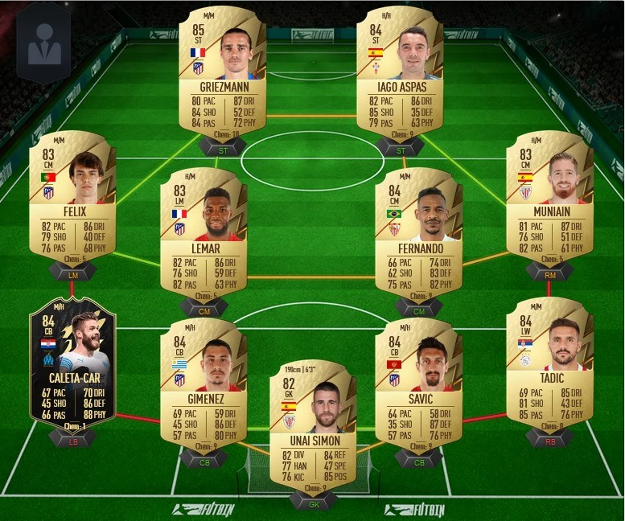 FIFA 22 Sow SBC Solution