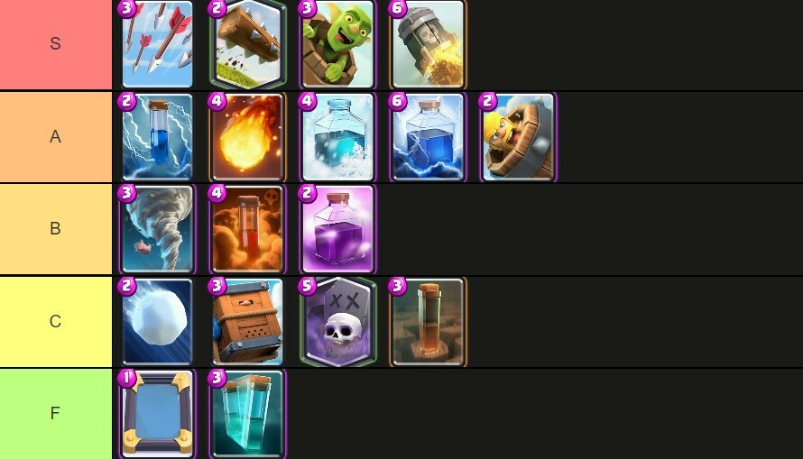 Spells Tier List Jan2023