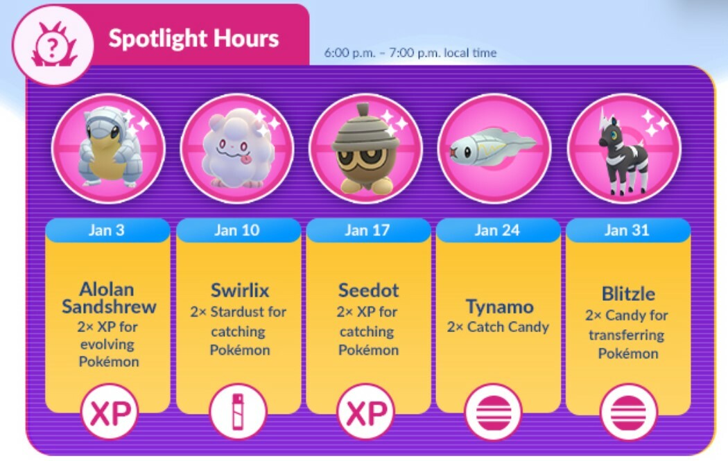 Pokémon GO January Content Update Spotlight Hours rewards guide Niantic