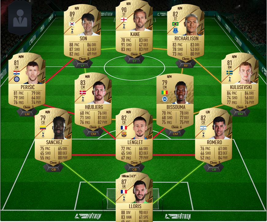 Spurs Squad 23