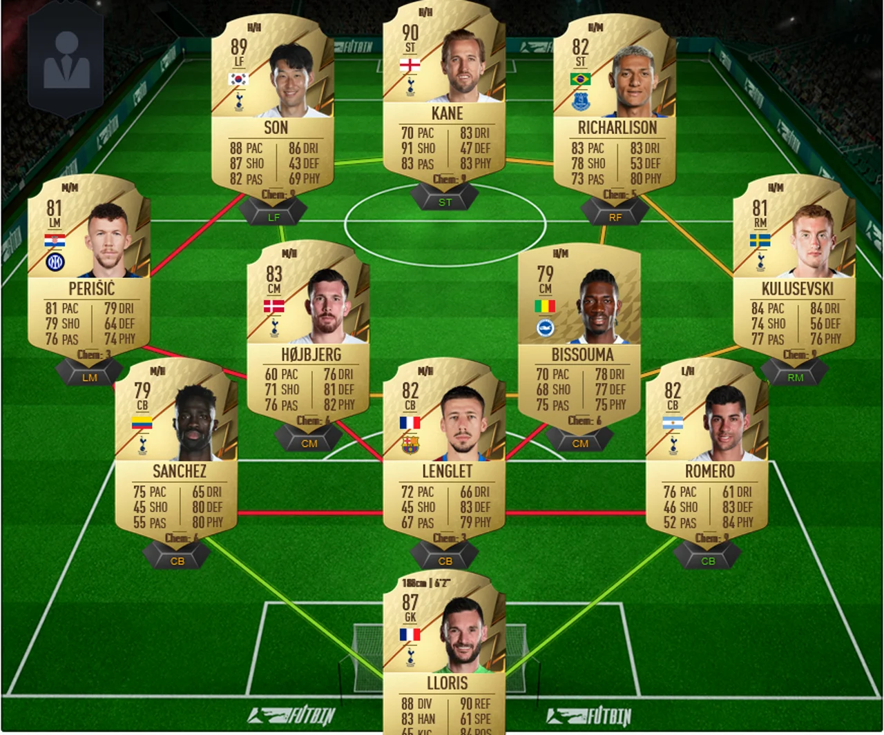 Alineación del Tottenham de FIFA 23