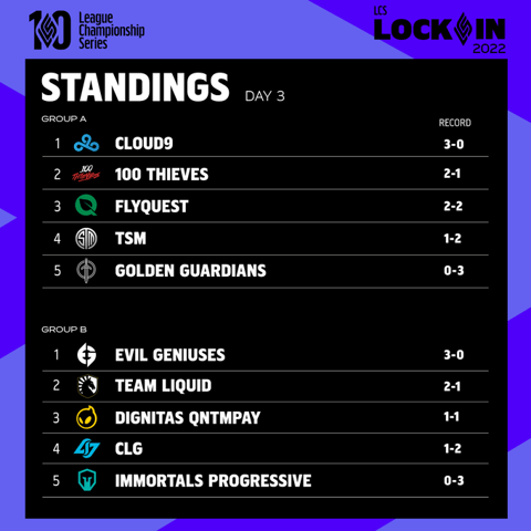 Standings2 1801