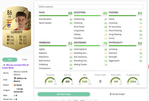 Stats Gold Llorente