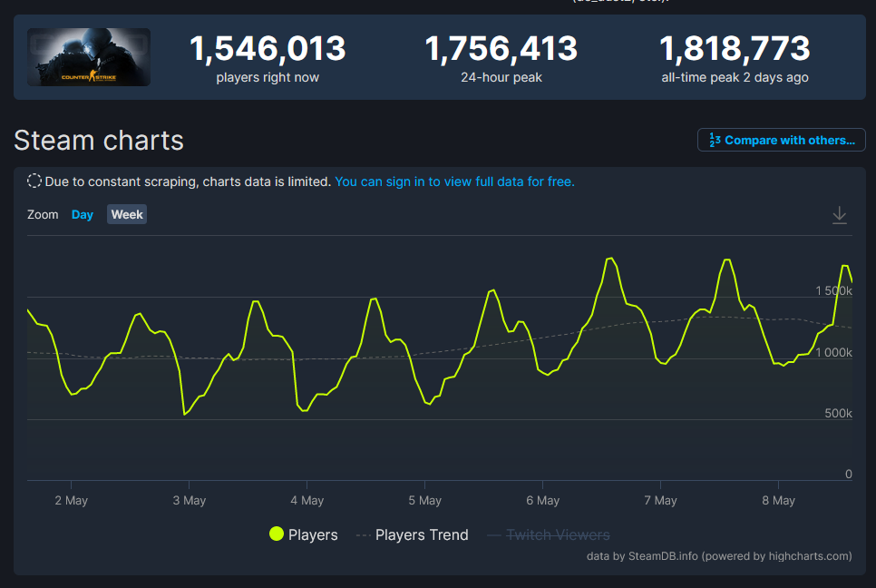 CS:GO player count