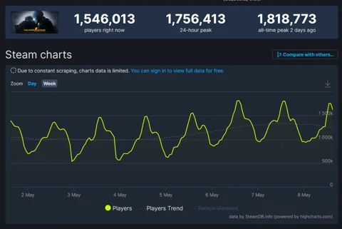 Steam DB CSGO