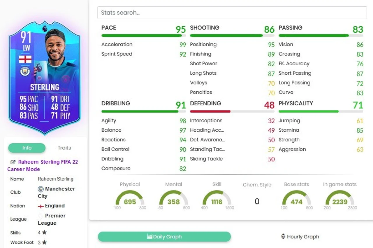 Raheem Sterling Premier League POTM FIFA 22