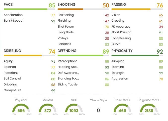 Steven Caulker Stats