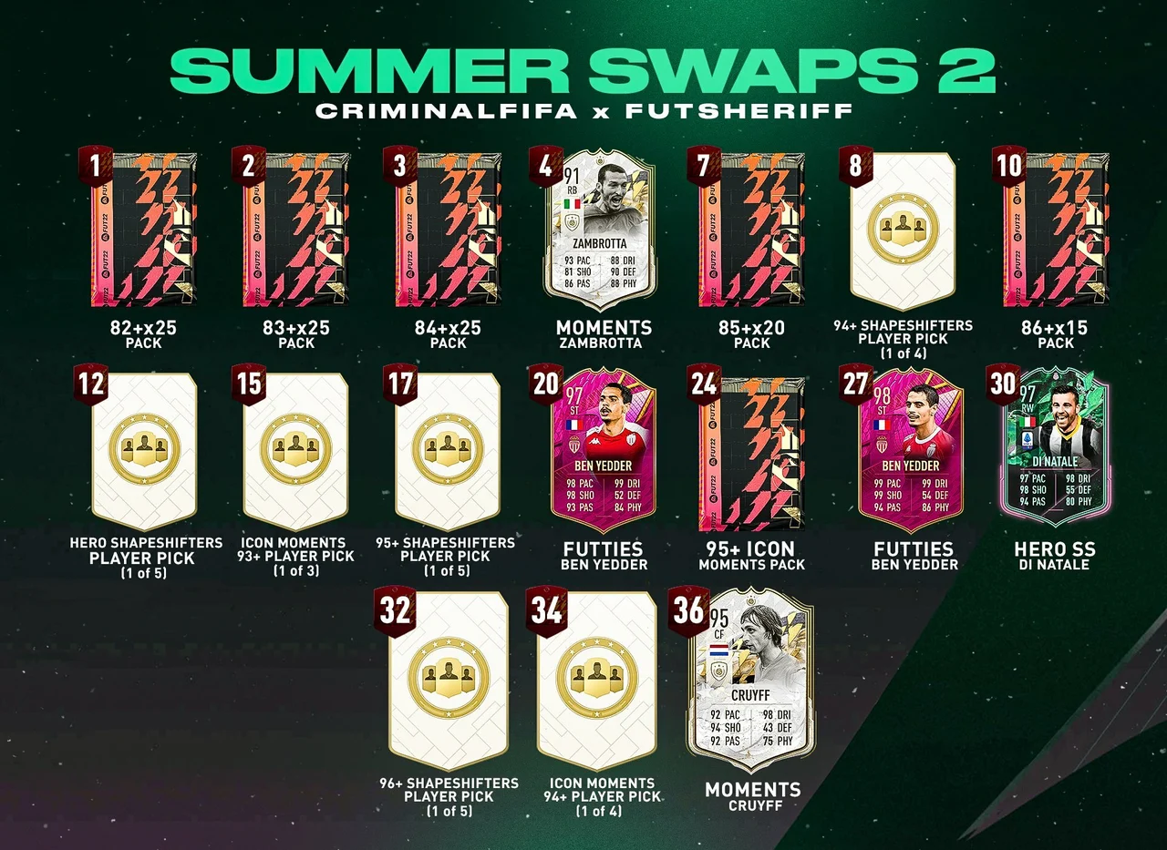 FIFA 22 Summer Swaps 2