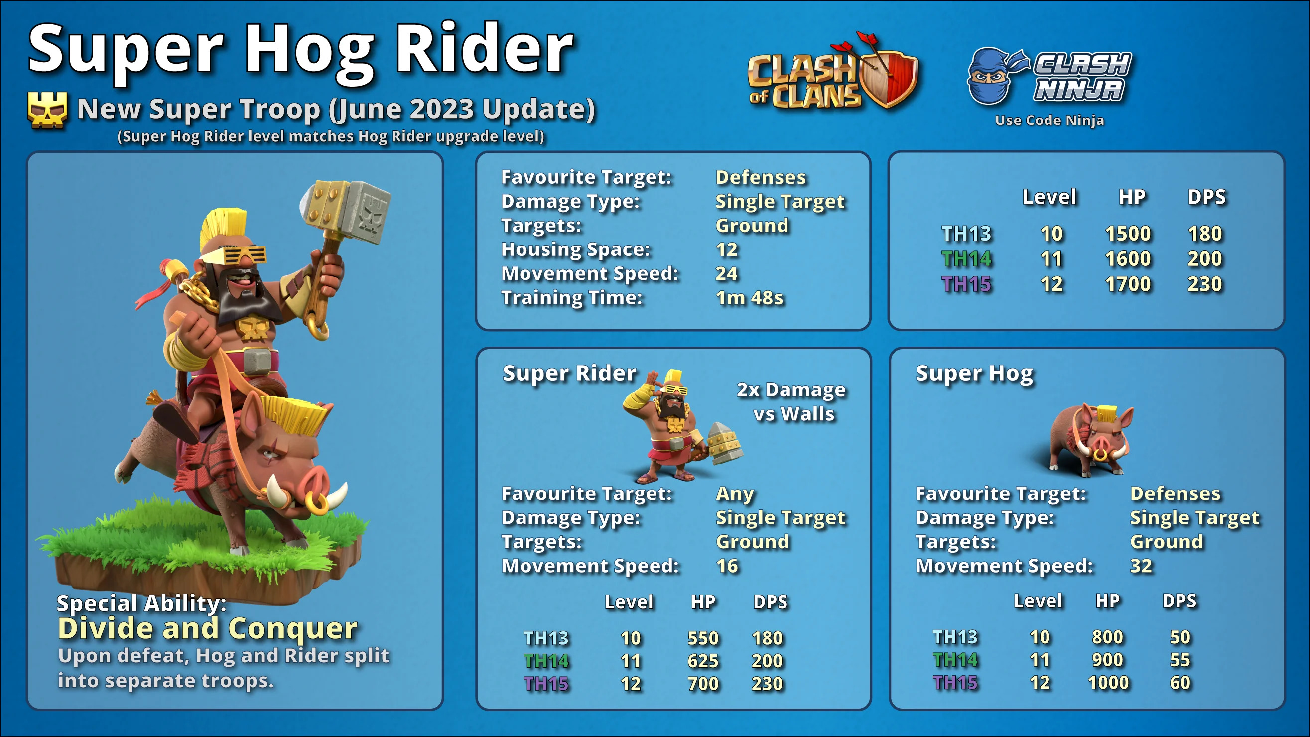 Clash of Clans Super Hog Rider Super Troop Hog Rider Supercell Stats