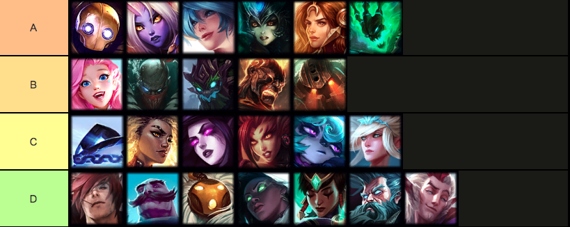 Support Tier List 11 19 Cropped