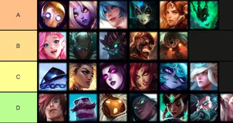 Support Tier List 11 19 Cropped