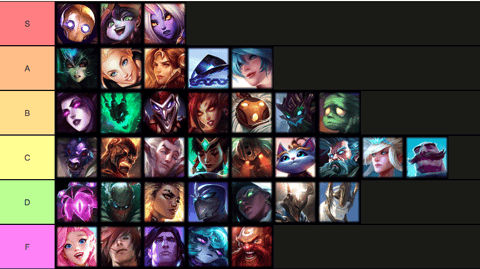 Support Tier List 11 24 EG