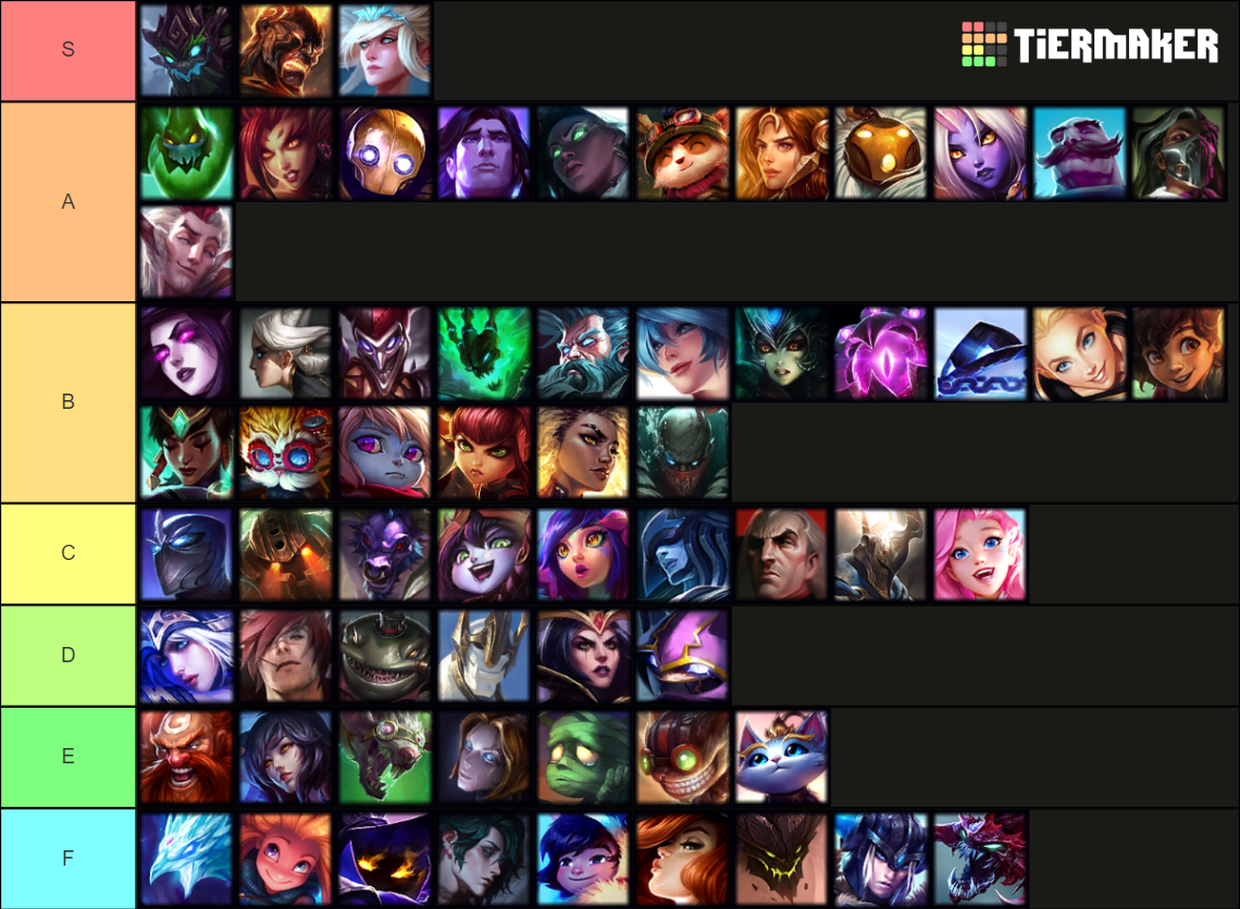 Support Tier List