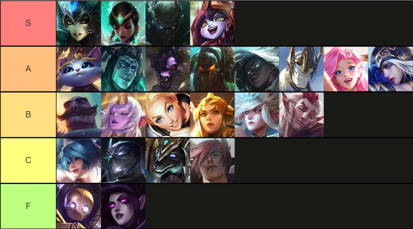 League of Legends Wild Rift Support Champion Tier List All Supports Ranked Guide Riot Games Patch 4.2