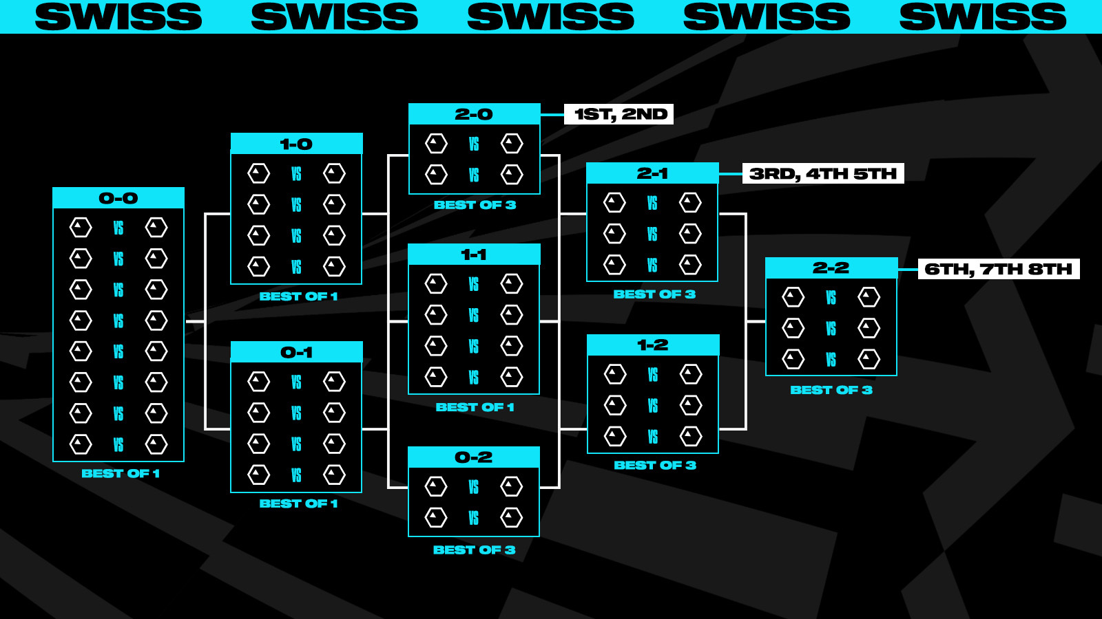 Worlds 2023 Format