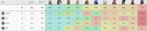 T1x NSG Agent Picks