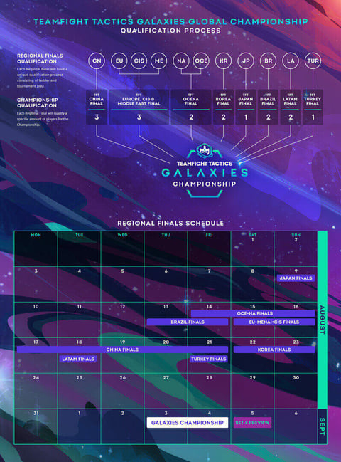 TFT Worlds schedule