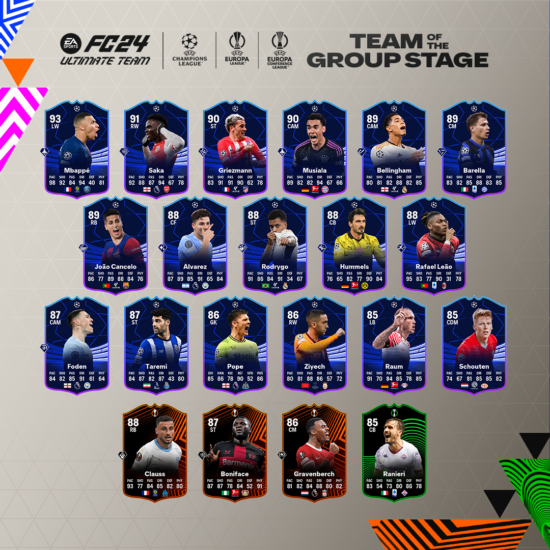 EA FC 24 TOTGS