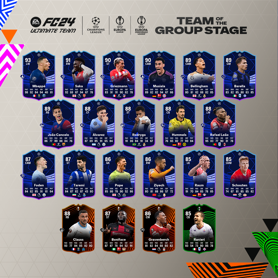 TOTGS EA FC 24
