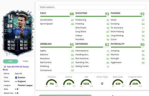 TOTS Flashback Dele Alli Stats