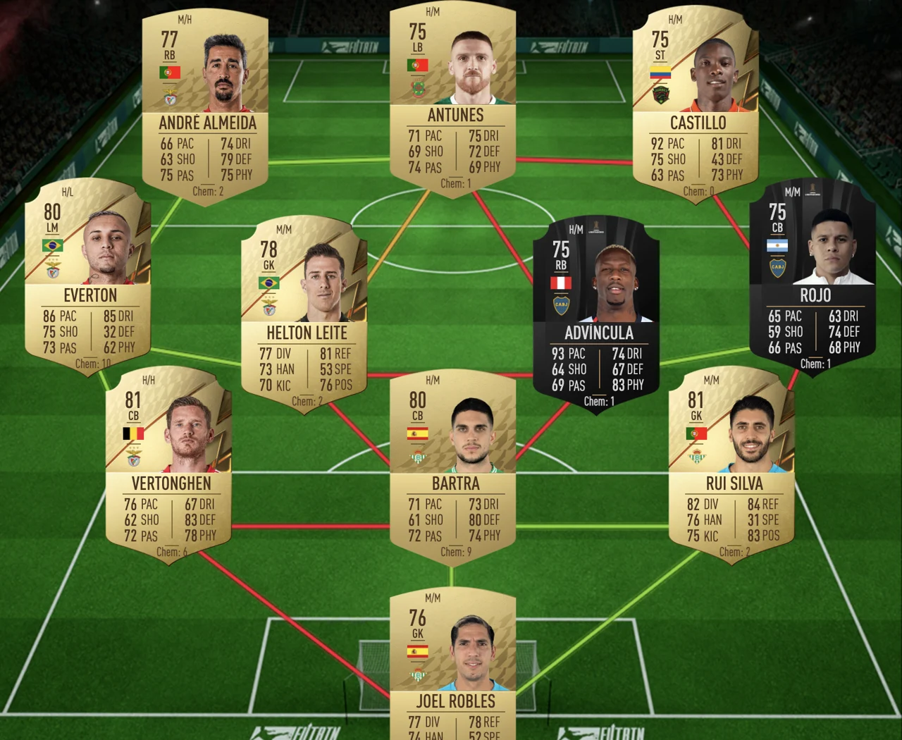 FIFA 22 LaLiga Premium Challenge SBC Cheapest Solution