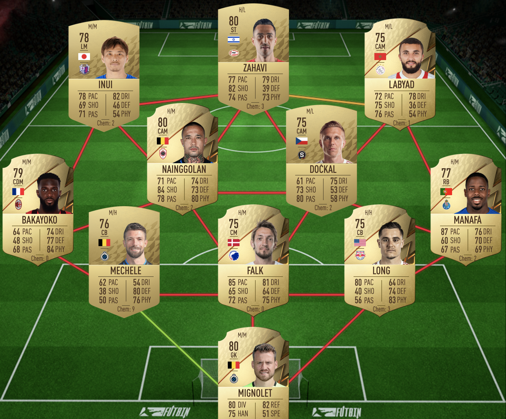 TOTS Ligue 1 Premium SBC