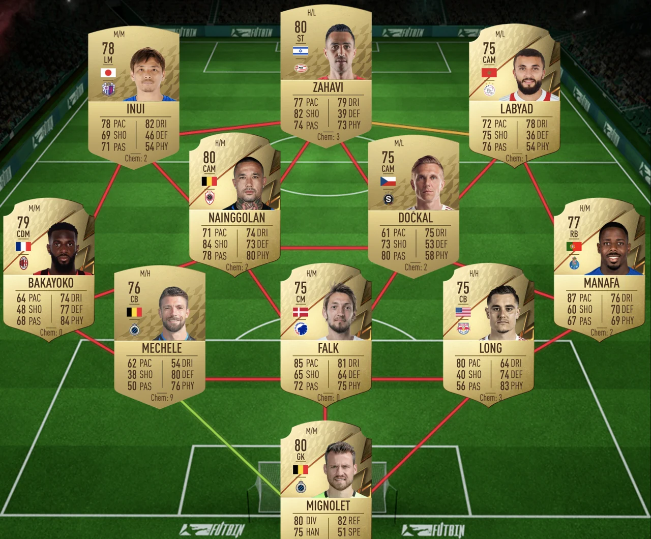 FIFA 22 Ligue 1 Premium Challenge SBC Cheapest Solution