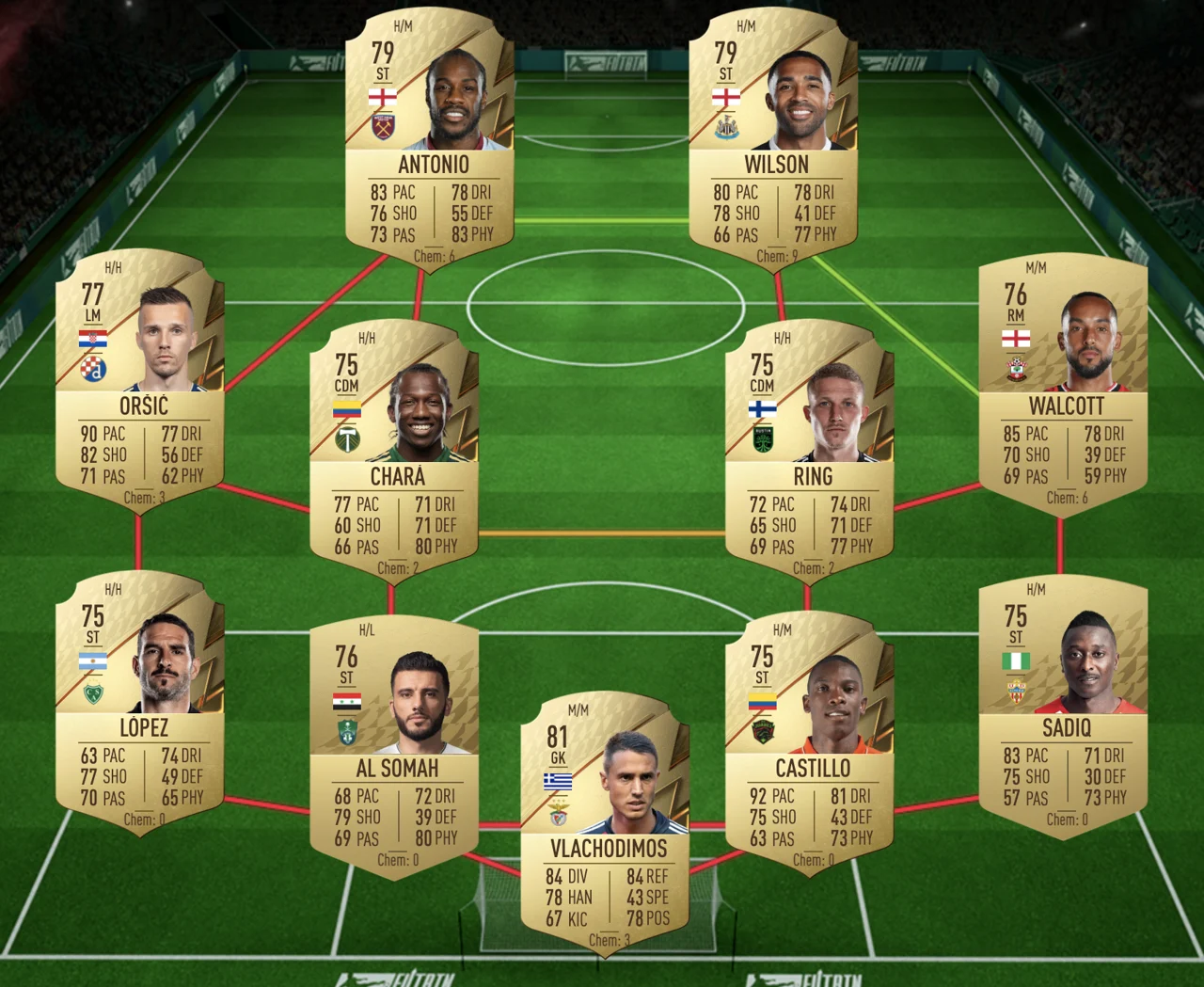 FIFA 22 Premier League Premium SBC Cheapest Solution