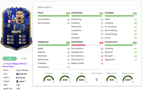 TOTY Mbappe stats