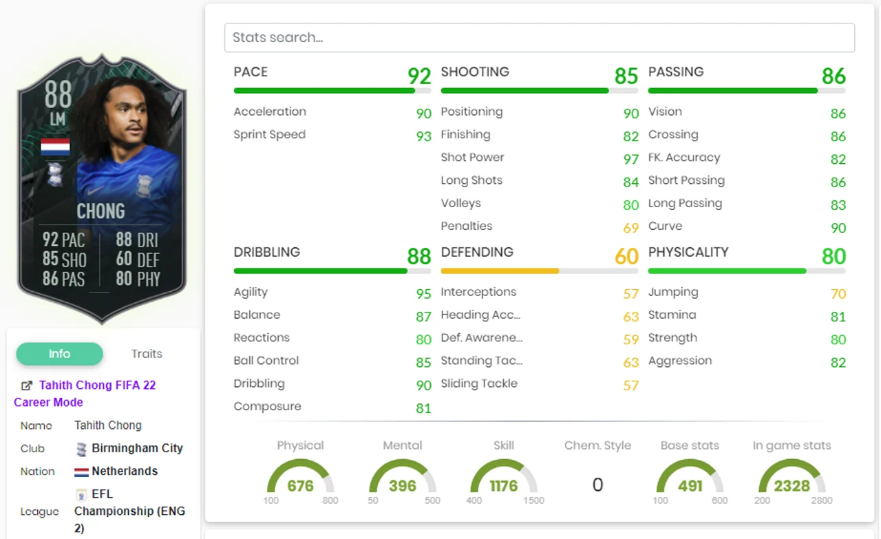 Tahith Chong Ultimate Team FIFA 22 Squad Foundation SBC stats