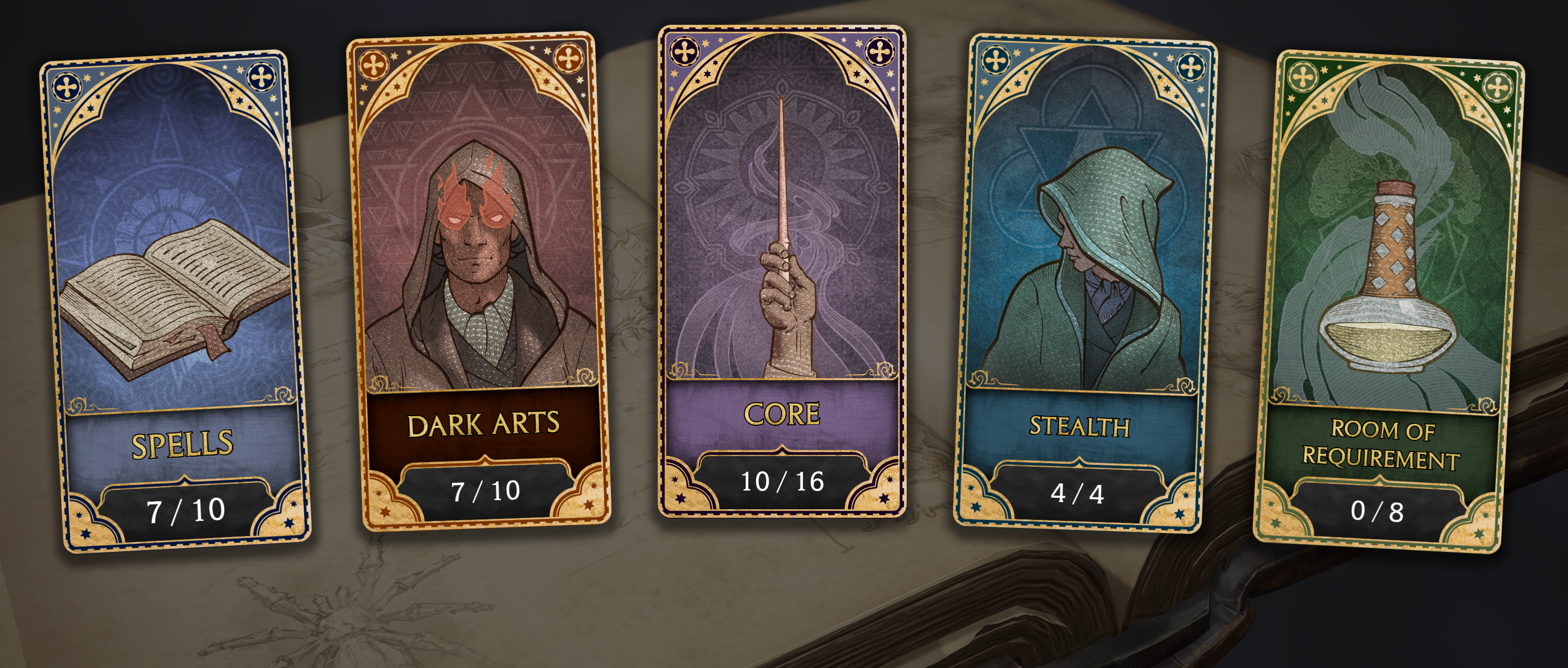 Talents Hogwarts Legacy