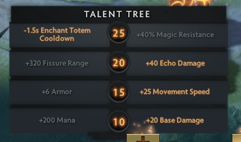 Talents