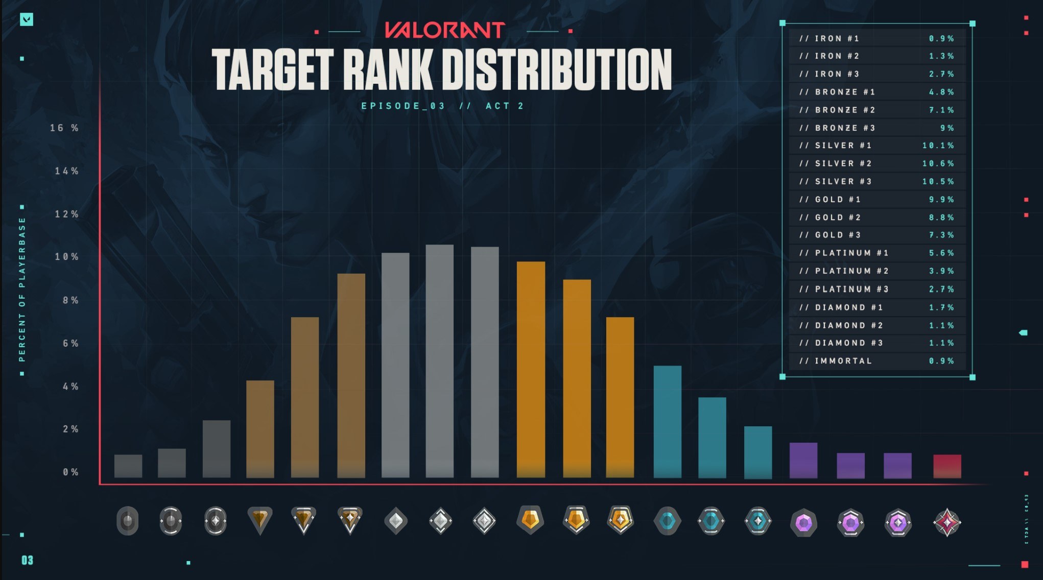 Target Rank distribution