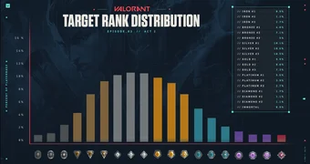 Target Rank distribution