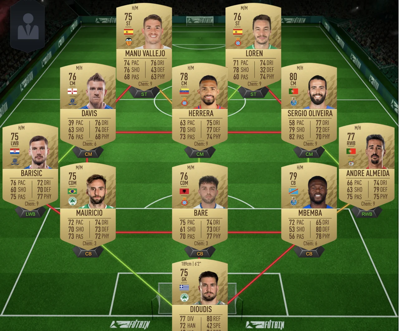 Marquee Matchup SBC FIFA 22 Ultimate Team