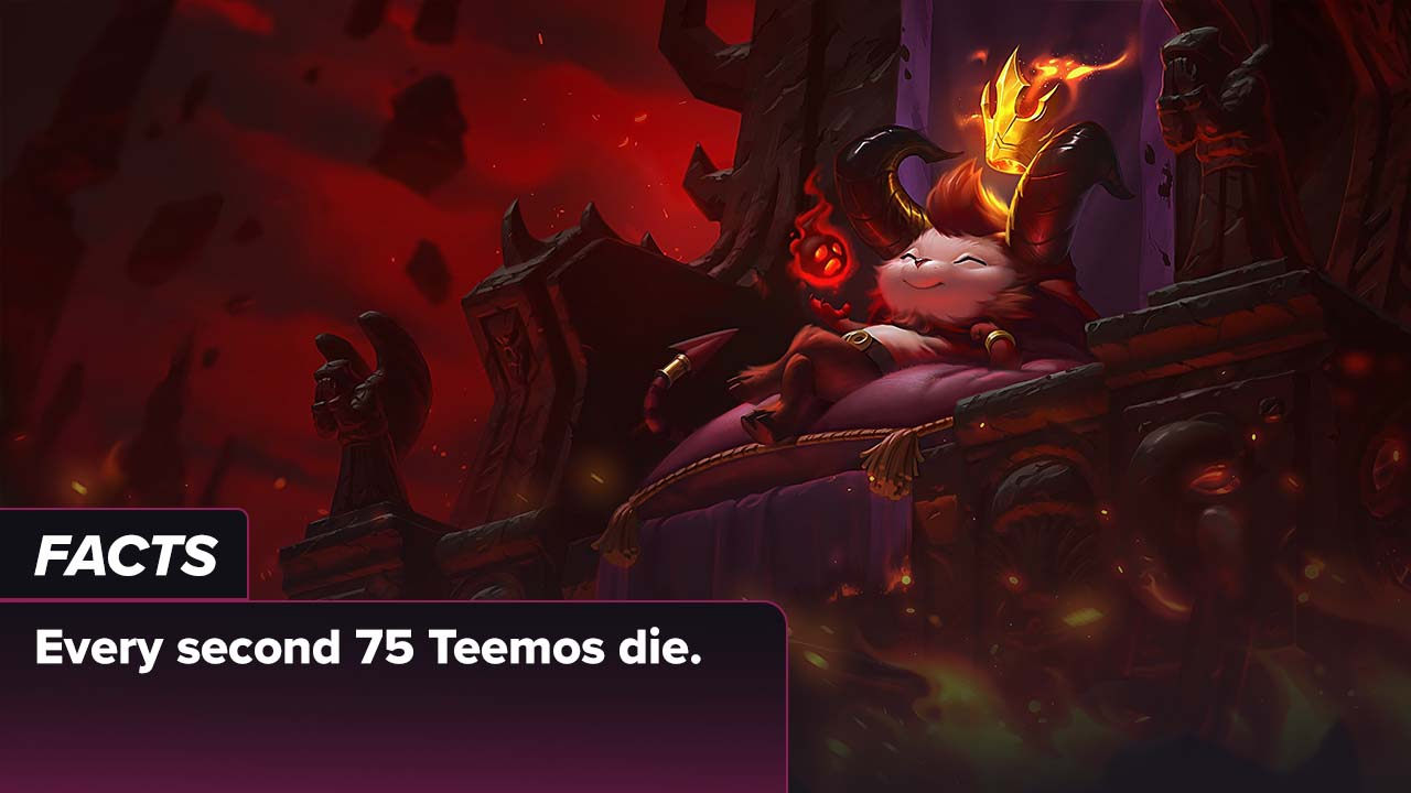 Teemo Fun Fact