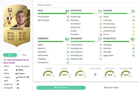 Theo Hernandez beste Verteidiger FIFA 22jpg