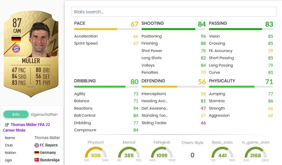 Thomas Müller FIFA 22 Beste ZOM