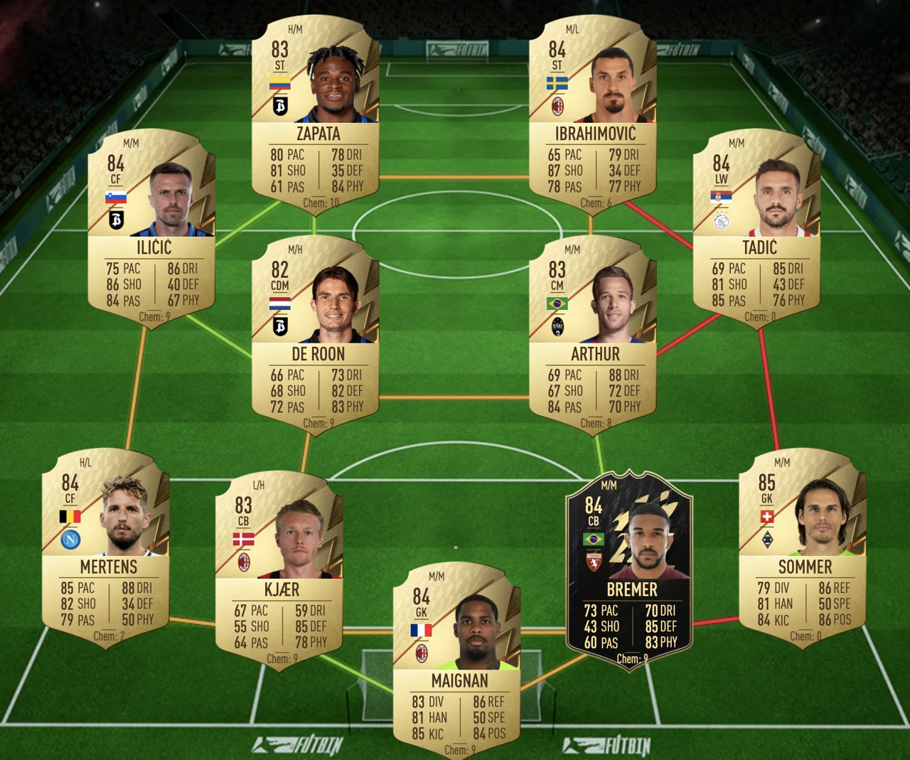 FIFA 22 FUT Birthday Jurriën Timber SBC Billigste Lösung Team